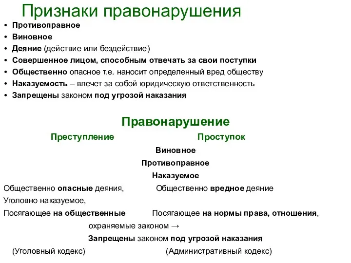 Признаки правонарушения Противоправное Виновное Деяние (действие или бездействие) Совершенное лицом, способным