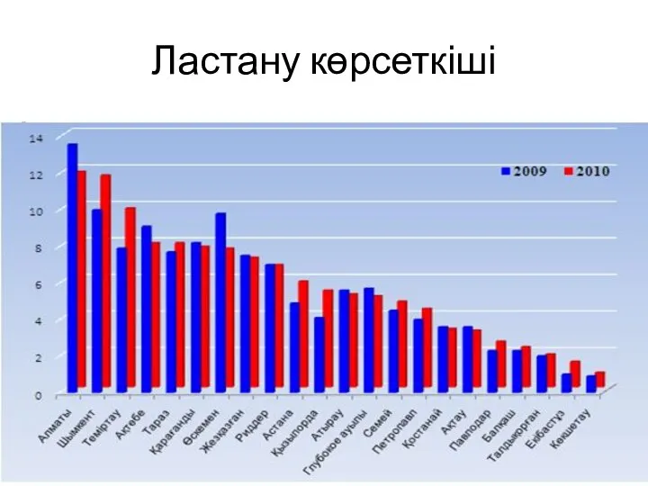 Ластану көрсеткіші