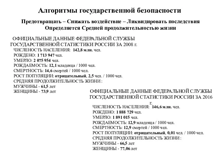 Алгоритмы государственной безопасности Предотвращать – Снижать воздействие – Ликвидировать последствия Определяется