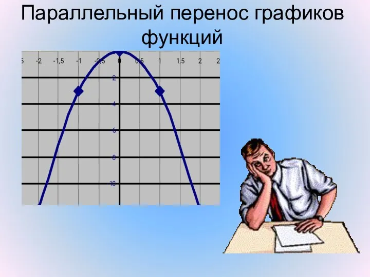 Параллельный перенос графиков функций