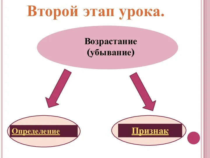 Второй этап урока. Возрастание (убывание) Определение Признак