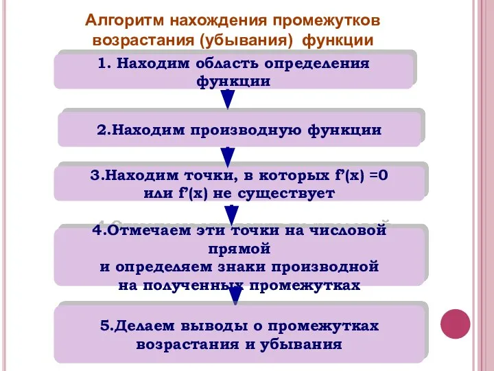 4.Отмечаем эти точки на числовой прямой и определяем знаки производной на