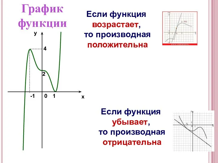 x y 2 -1 1 4 0 Если функция возрастает, то