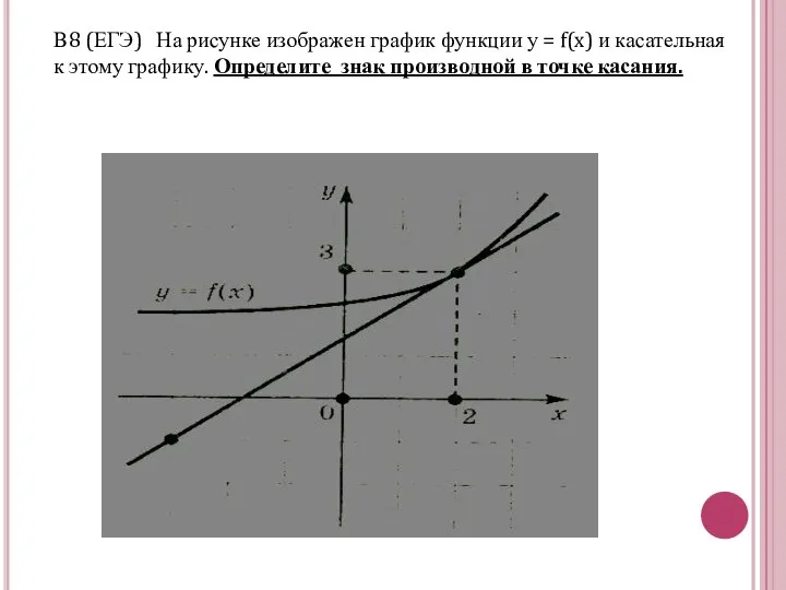 В8 (ЕГЭ) На рисунке изображен график функции у = f(x) и