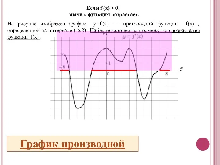 На рисунке изображен график y=f'(x) — производной функции f(x) , определенной