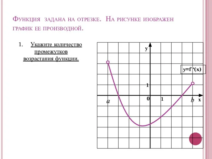 Функция задана на отрезке. На рисунке изображен график ее производной. Укажите