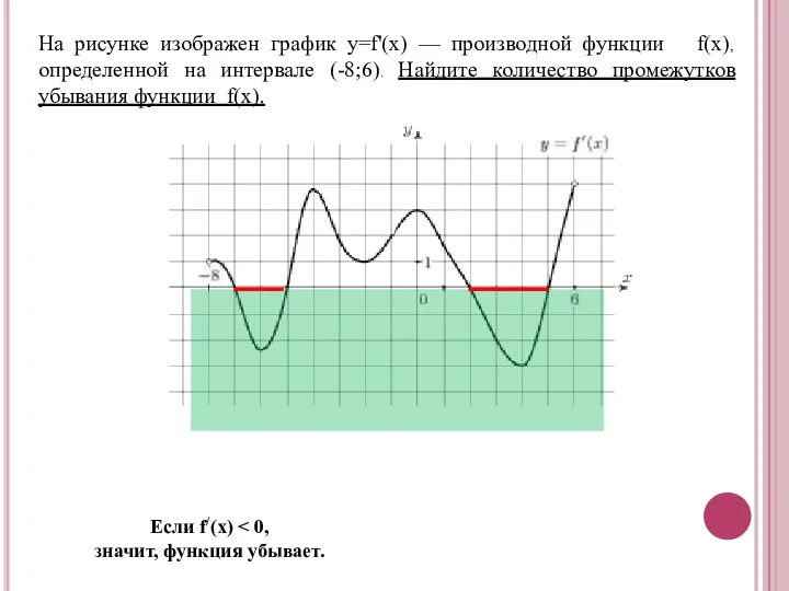На рисунке изображен график y=f'(x) — производной функции f(x), определенной на