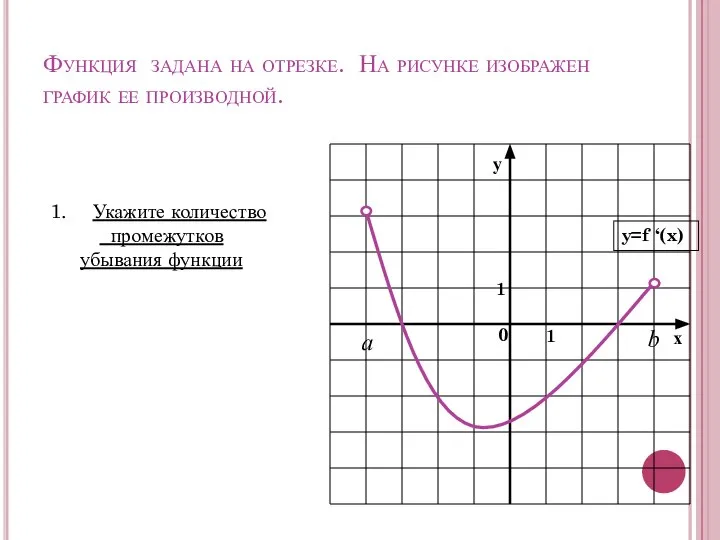 Функция задана на отрезке. На рисунке изображен график ее производной. Укажите