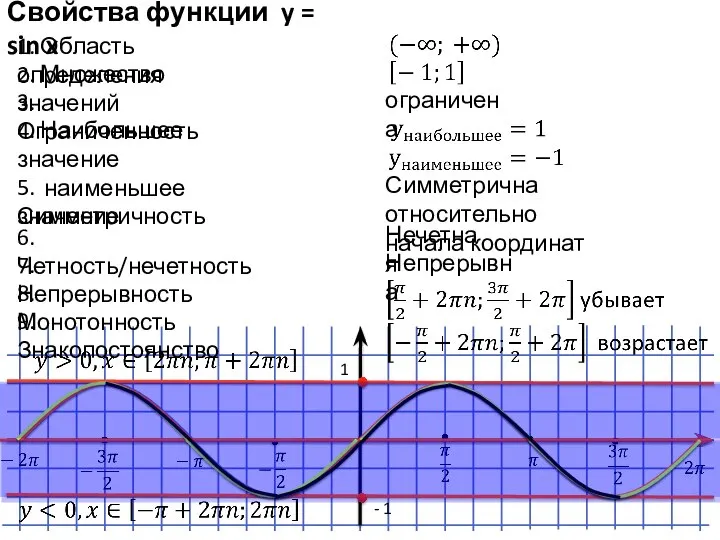 Свойства функции y = sin x 1. Область определения 2. Множество