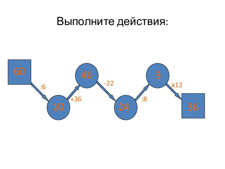 Выполните действия: 60 :6 10 +36 46 -22 :8 х12 3 24 36