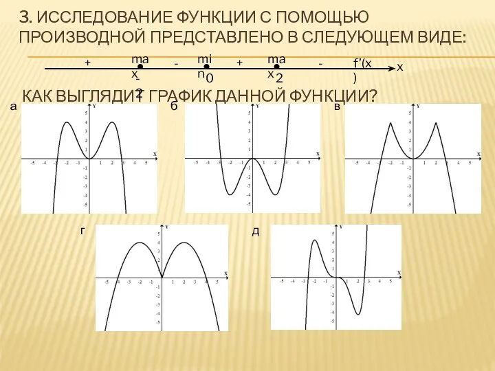 3. ИССЛЕДОВАНИЕ ФУНКЦИИ С ПОМОЩЬЮ ПРОИЗВОДНОЙ ПРЕДСТАВЛЕНО В СЛЕДУЮЩЕМ ВИДЕ: КАК