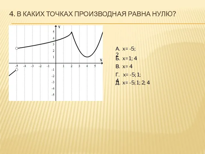 4. В КАКИХ ТОЧКАХ ПРОИЗВОДНАЯ РАВНА НУЛЮ? А. x= -5; 2