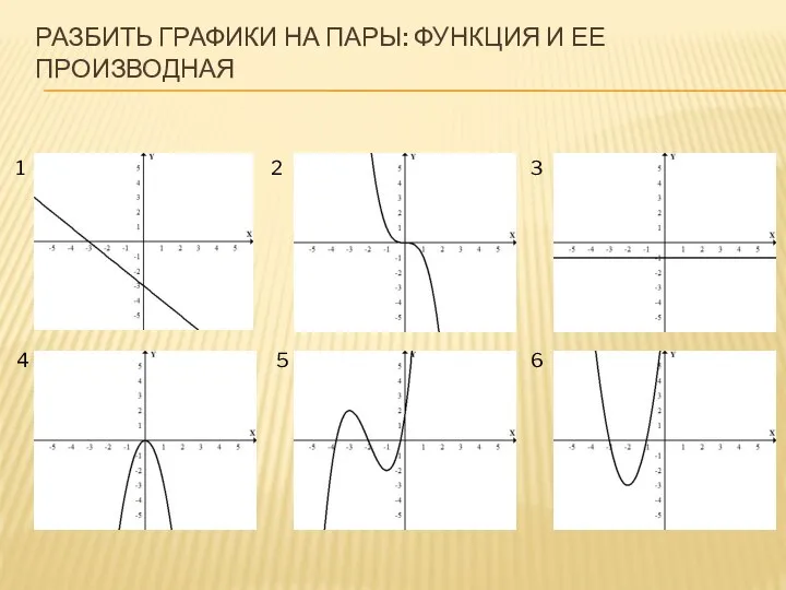 РАЗБИТЬ ГРАФИКИ НА ПАРЫ: ФУНКЦИЯ И ЕЕ ПРОИЗВОДНАЯ 1 2 3 4 5 6