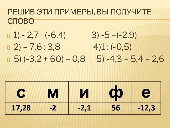 РЕШИВ ЭТИ ПРИМЕРЫ, ВЫ ПОЛУЧИТЕ СЛОВО 1) - 2,7 ∙ (-6,4)