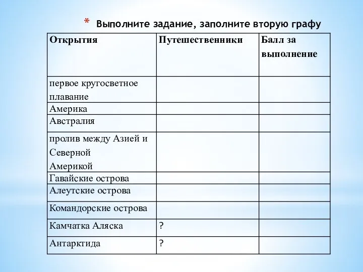 Выполните задание, заполните вторую графу