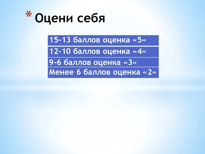 Оцени себя