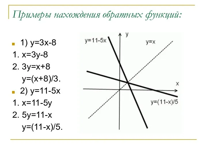 Примеры нахождения обратных функций: 1) y=3x-8 1. x=3y-8 2. 3y=x+8 y=(x+8)/3.