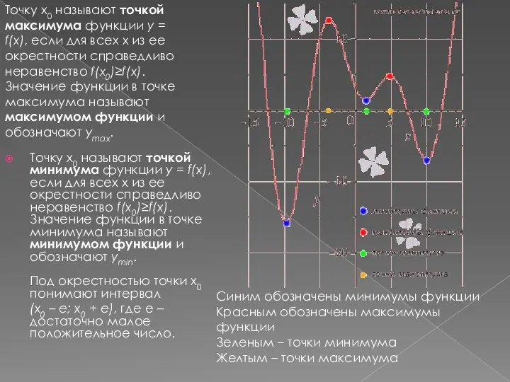 Точку х0 называют точкой минимума функции y = f(x), если для