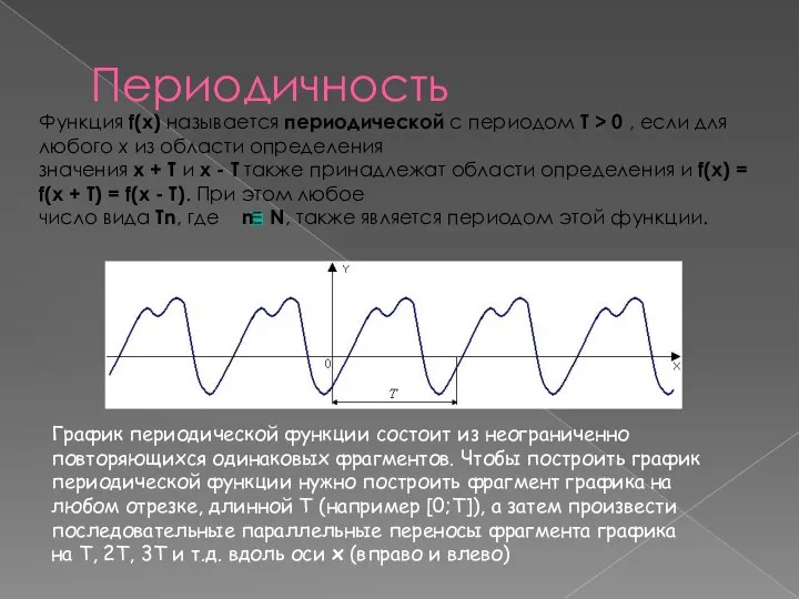 Периодичность Функция f(x) называется периодической с периодом T > 0 ,