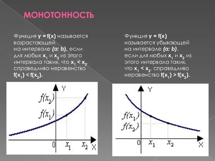 МОНОТОННОСТЬ Функция y = f(x) называется убывающей на интервале (a; b),