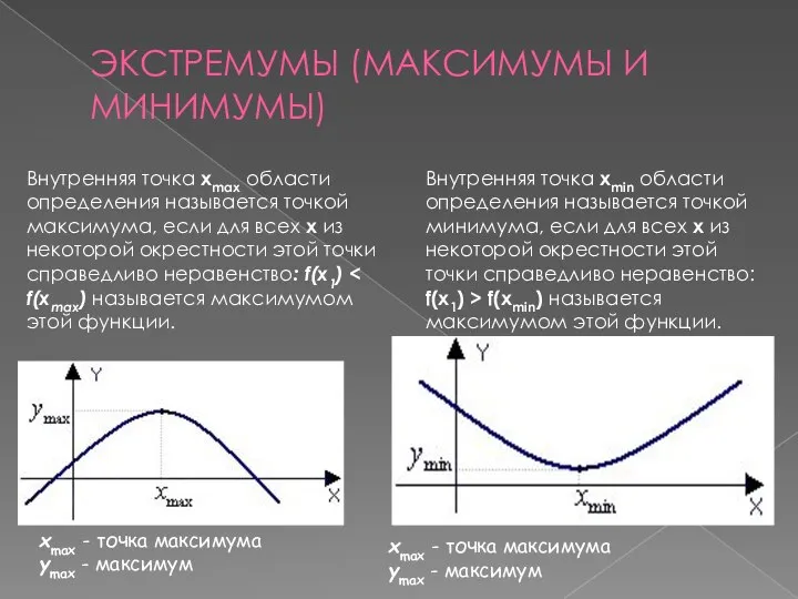 ЭКСТРЕМУМЫ (МАКСИМУМЫ И МИНИМУМЫ) Внутренняя точка xmax области определения называется точкой