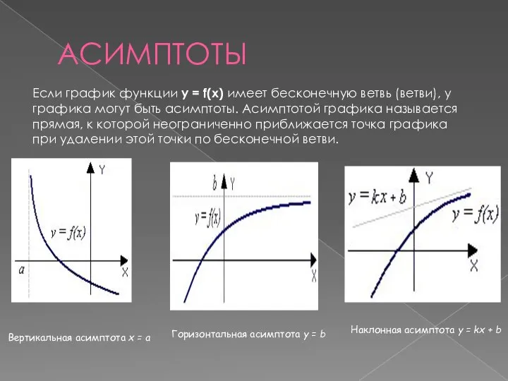 АСИМПТОТЫ Если график функции y = f(x) имеет бесконечную ветвь (ветви),