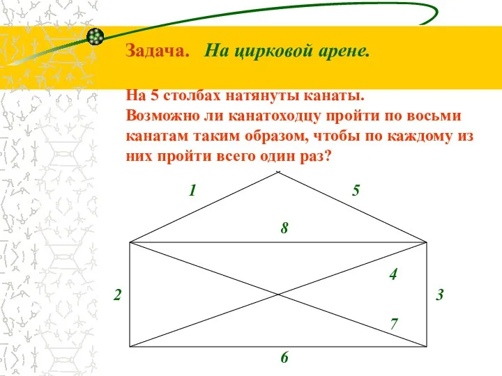 Задача. На цирковой арене. На 5 столбах натянуты канаты. Возможно ли