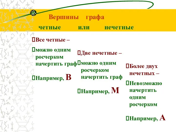 Вершины графа Все четные – можно одним росчерком начертить граф Например,