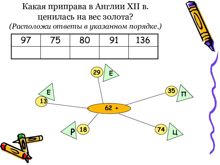 Какая приправа в Англии XII в. ценилась на вес золота? (Расположи