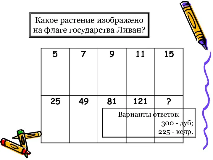 Какое растение изображено на флаге государства Ливан? Варианты ответов: 300 - дуб; 225 - кедр.