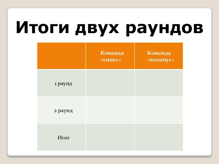 Итоги двух раундов