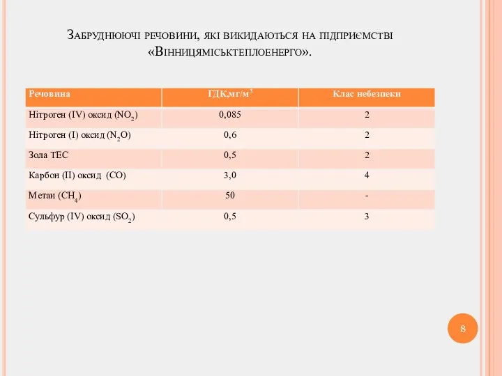 Забруднюючі речовини, які викидаються на підприємстві «Вінницяміськтеплоенерго».