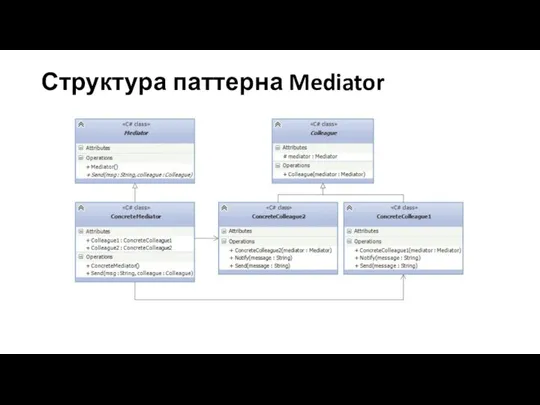 Структура паттерна Mediator