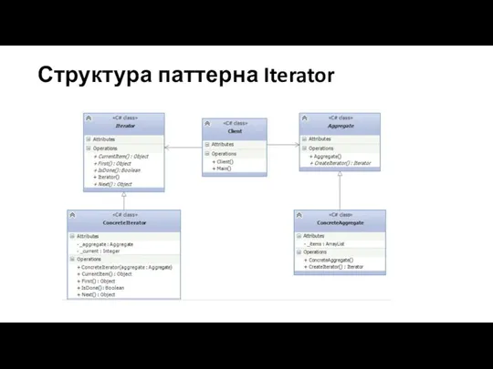 Структура паттерна Iterator