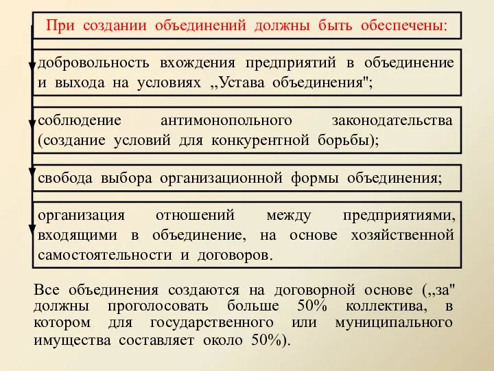 Все объединения создаются на договорной основе (,,за'' должны проголосовать больше 50%