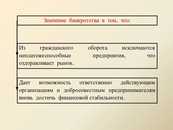 Значение банкротства в том, что: Из гражданского оборота исключаются неплатежеспособные предприятия,