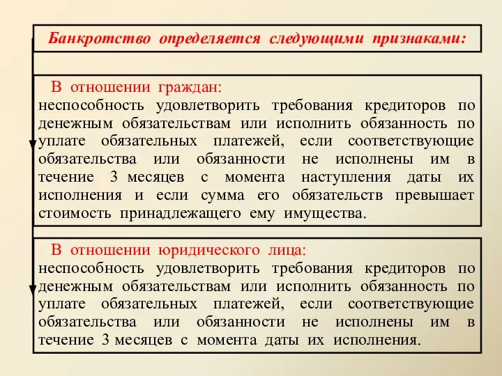 Банкротство определяется следующими признаками: В отношении граждан: неспособность удовлетворить требования кредиторов