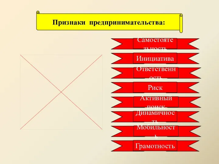 Самостоятельность Признаки предпринимательства: Инициатива Ответственность Риск Активный поиск Динамичность Мобильность Грамотность