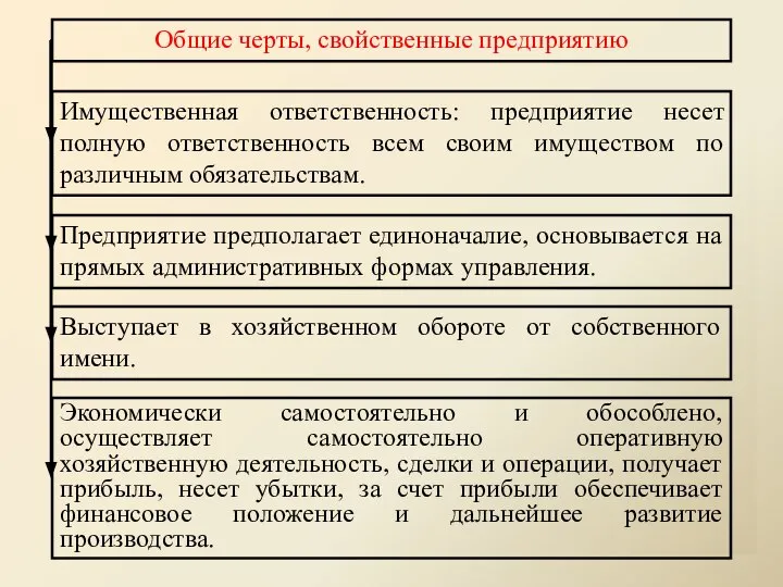 Организационное единство, т.е. определенным образом организованный коллектив со своей внутренней структурой