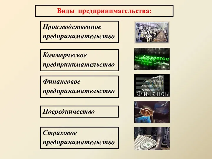 Виды предпринимательства: Производственное предпринимательство Коммерческое предпринимательство Финансовое предпринимательство Посредничество Страховое предпринимательство