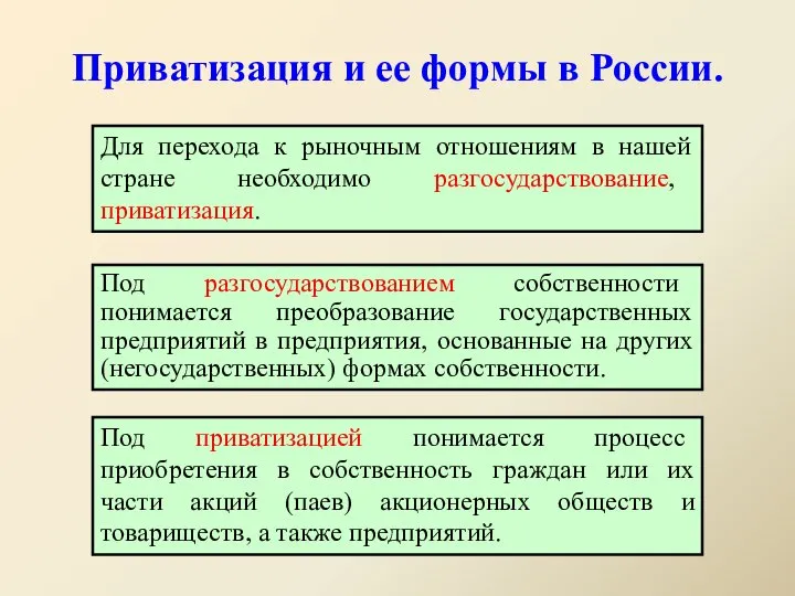 Приватизация и ее формы в России. Для перехода к рыночным отношениям