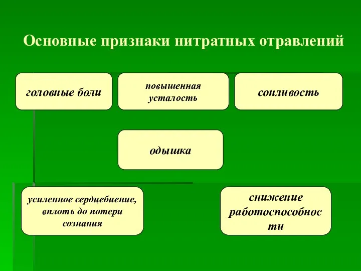 Основные признаки нитратных отравлений головные боли повышенная усталость сонливость снижение работоспособности