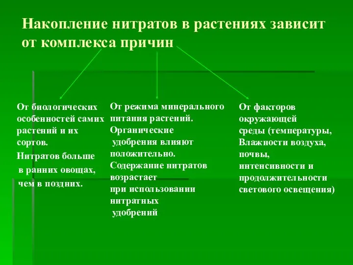 Накопление нитратов в растениях зависит от комплекса причин От биологических особенностей