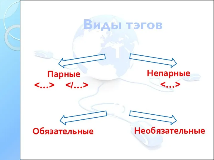 Виды тэгов Парные Непарные 1 2 Обязательные Необязательные