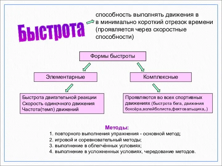 Быстрота способность выполнять движения в в минимально короткий отрезок времени (проявляется