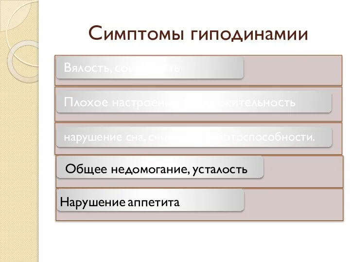 Симптомы гиподинамии Общее недомогание, усталость Нарушение аппетита