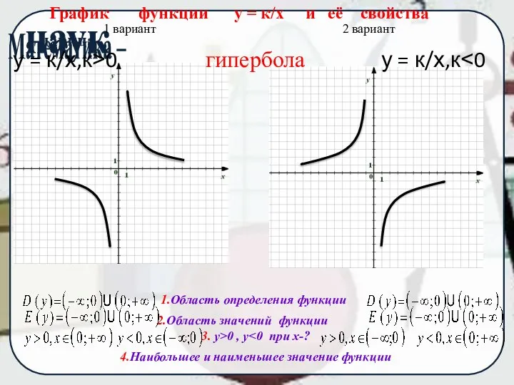 1 вариант 2 вариант График функции у = к/х и её
