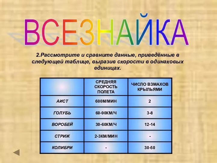 ВСЕЗНАЙКА 2.Рассмотрите и сравните данные, приведённые в следующей таблице, выразив скорости в одинаковых единицах.