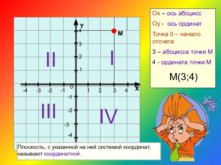 1 2 3 4 х 4 3 2 -1 -2 -3