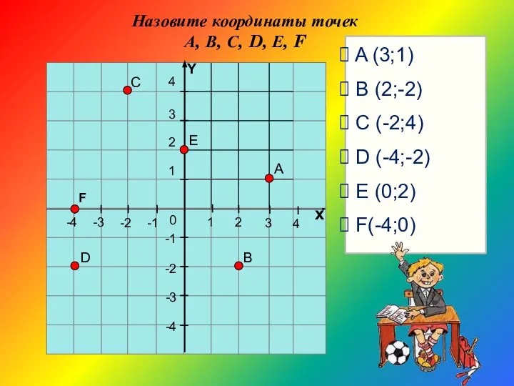 1 2 3 4 х 4 3 2 -1 -2 -3